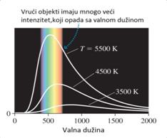 Linijski spektri 